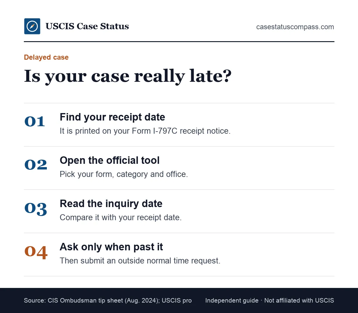 Steps for USCIS case help with a delayed case: find the receipt date, check the processing times tool, compare the inquiry date, then ask