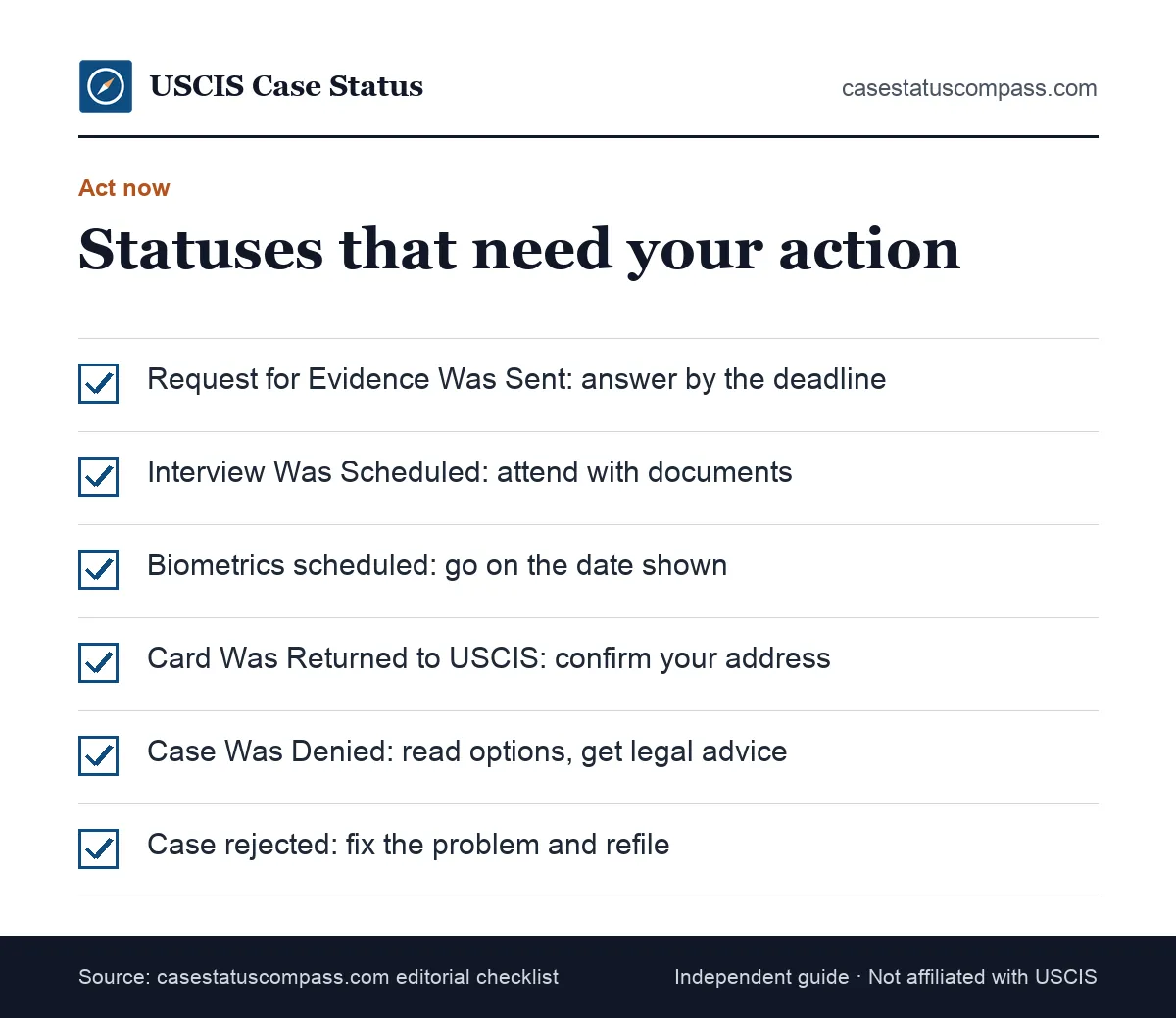 Checklist of USCIS status messages that need action from you, such as an RFE, an interview notice, a returned card or a denial