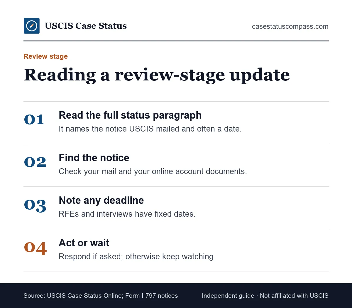 Steps showing how to respond to review stage USCIS case status meanings such as an RFE, an interview notice or a case transfer