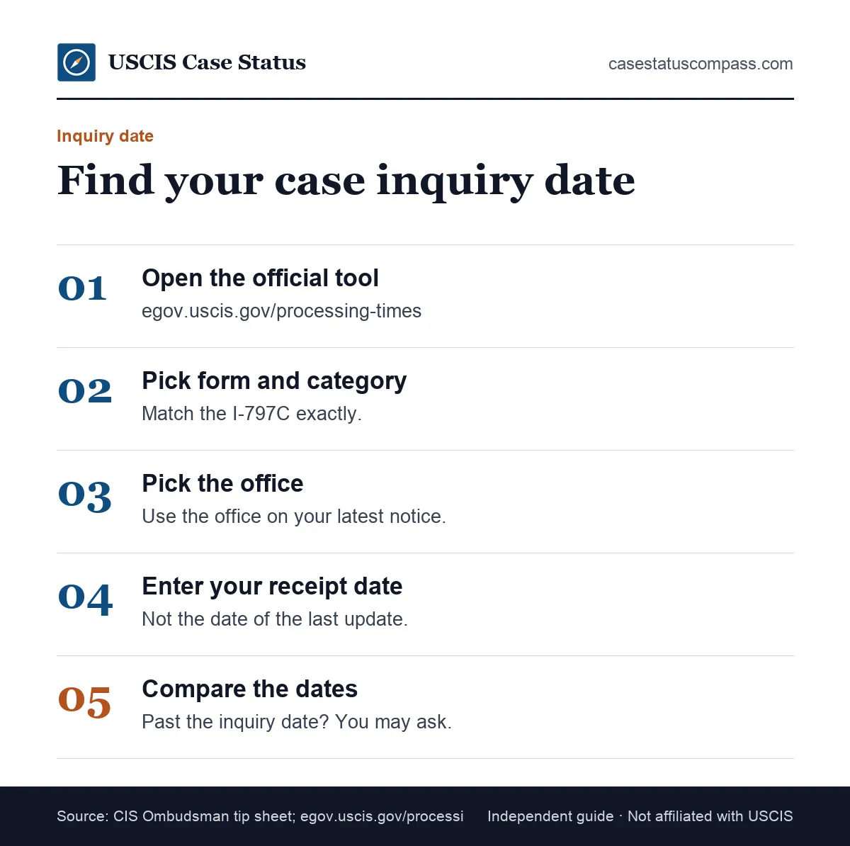 Steps to find the case inquiry date for a pending case in the official processing times tool using form, category, office and receipt date