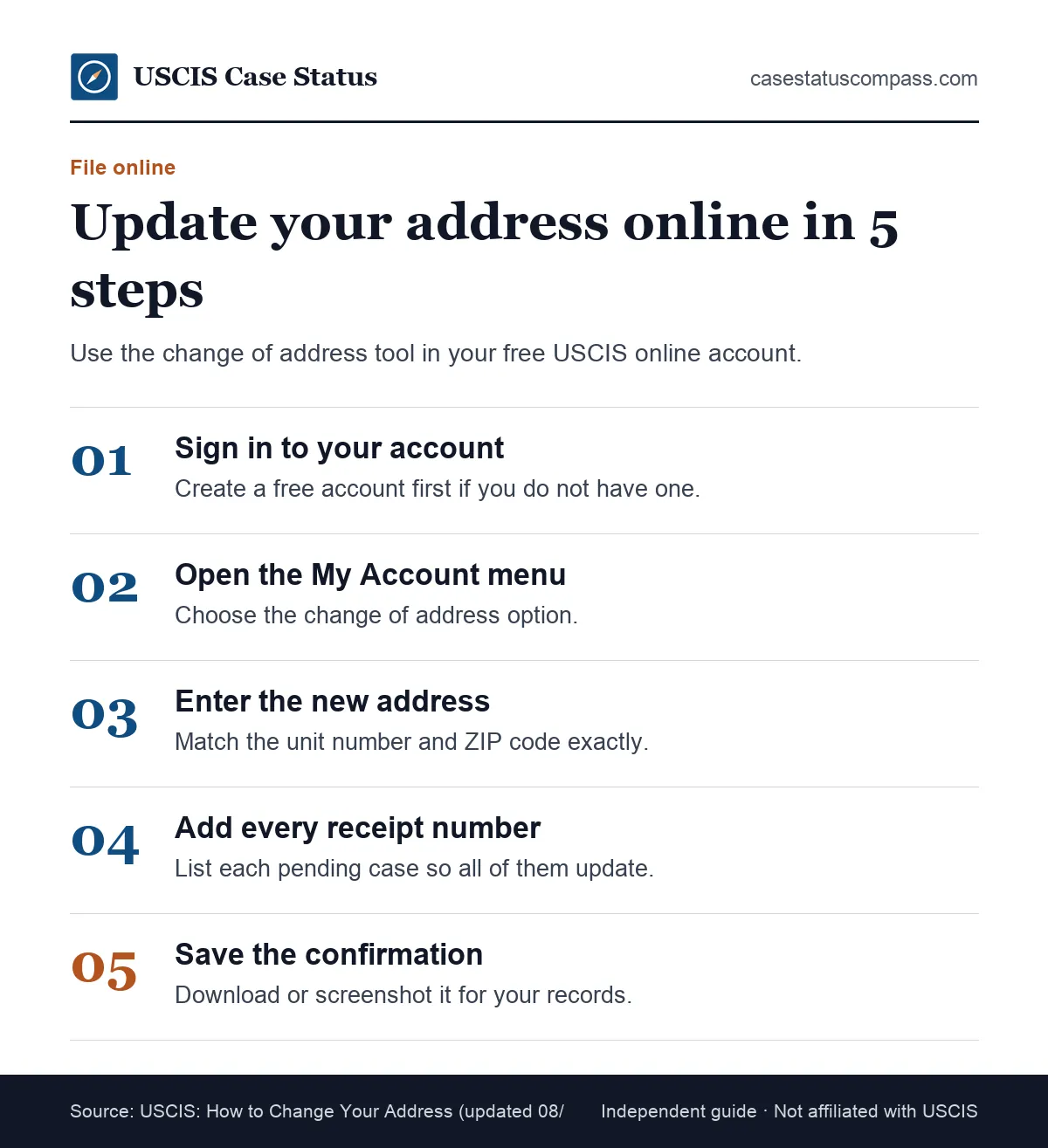 Five steps for a USCIS change of address online: sign in, open My Account, choose change of address, add each receipt number, save the confirmation