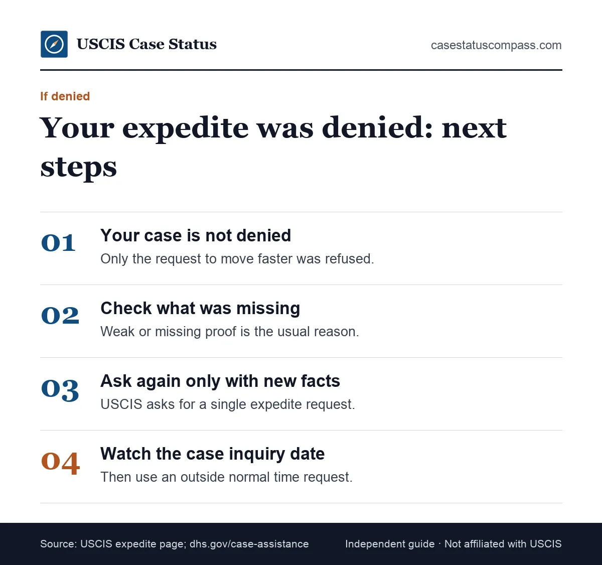 Next steps after a denied USCIS expedite request: review the reason, wait for normal processing, check the inquiry date and escalate if facts change