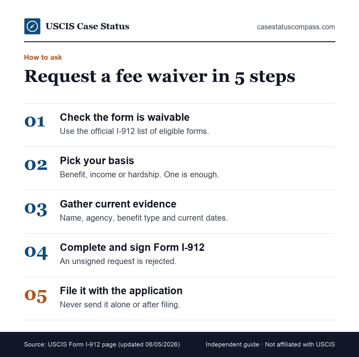 Five steps to request a USCIS fee waiver with Form I-912, from checking the form is waivable to mailing the signed packet with evidence