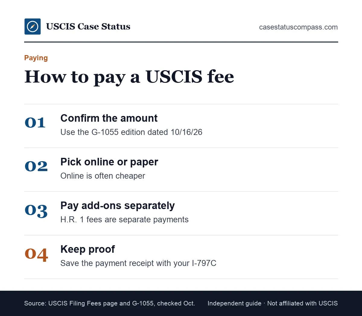Four steps to pay USCIS fees correctly: confirm the G-1055 amount, choose online or paper, pay H.R. 1 fees separately and keep your receipt