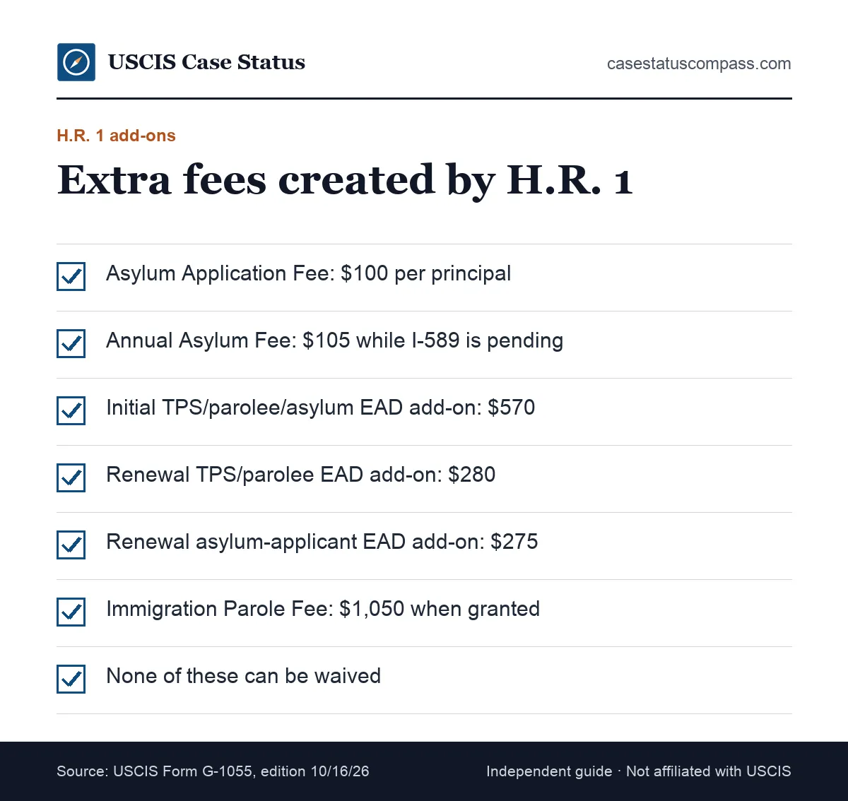 Checklist of H.R. 1 add-on fees on top of regular USCIS fees, including asylum, annual asylum, parole and EAD add-ons that cannot be waived