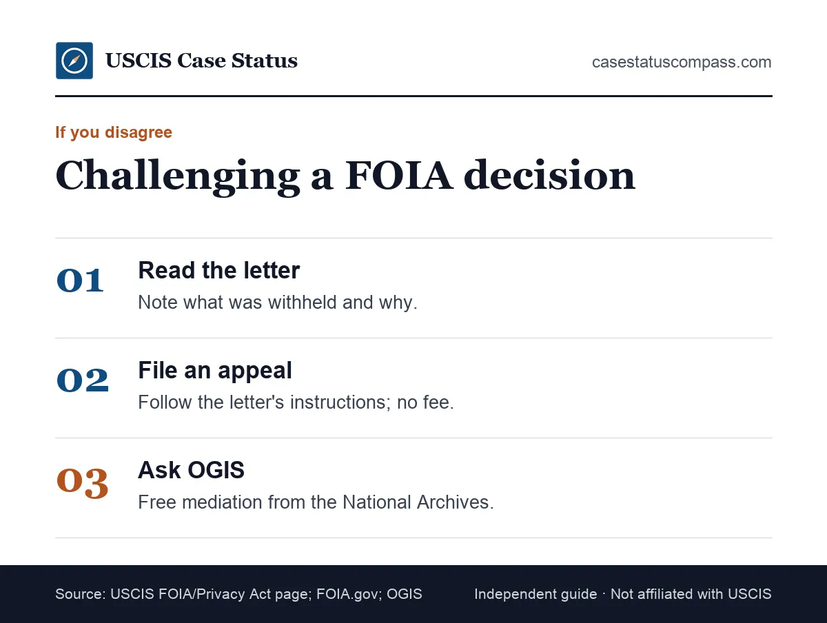 Three steps to challenge a USCIS FOIA decision, from reading the final determination letter to filing an appeal and asking OGIS to mediate
