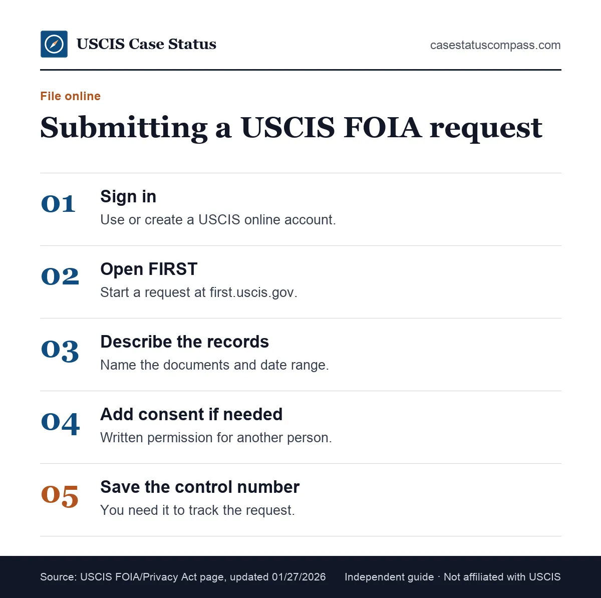 Five steps to submit a USCIS FOIA request online in the FIRST system, from signing in to a USCIS account to saving the FOIA control number