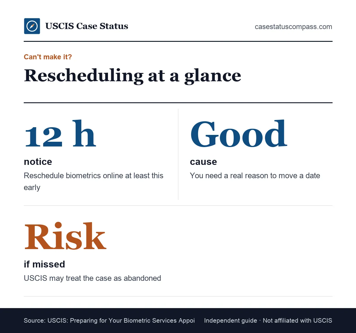 Rules for rescheduling or missing a USCIS biometrics or interview appointment: 12 hours notice online, good cause, and denial risk
