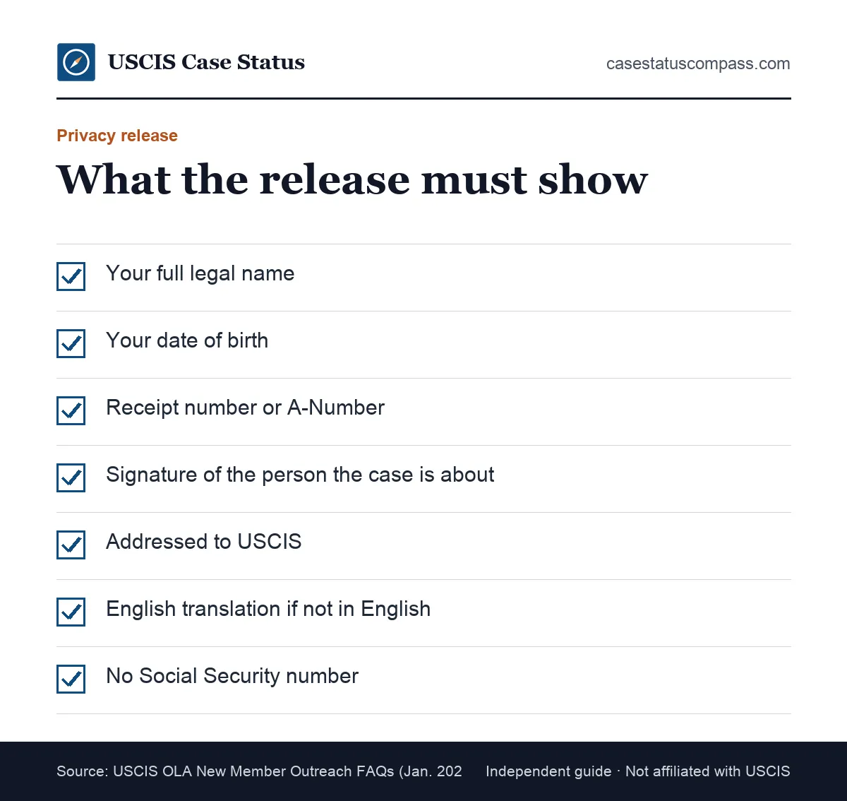 Checklist for a congressional inquiry privacy release: full name, date of birth, receipt or A-Number, signature, and no Social Security number