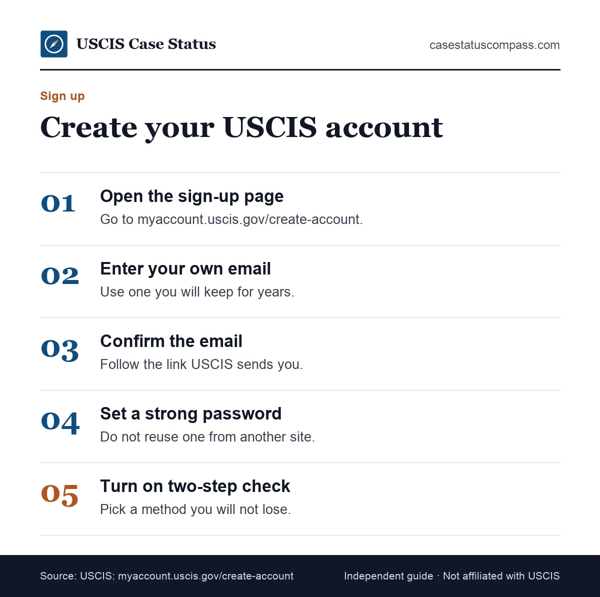 Five steps to create a USCIS online account: open the sign-up page, enter an email, confirm it, set a password and turn on two-step verification
