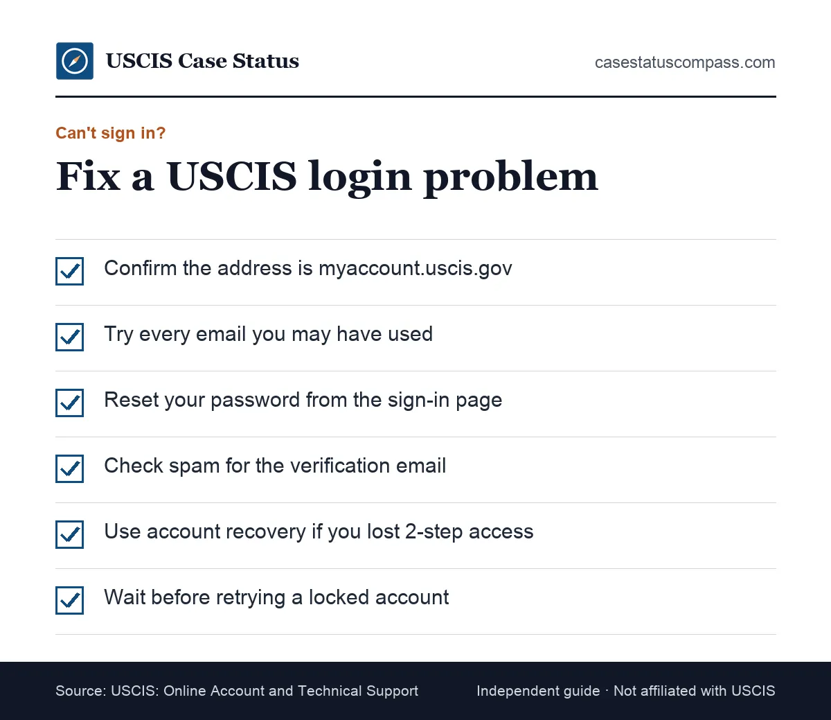 Checklist for fixing USCIS online account login problems, from checking the official web address to resetting the password and two-step method