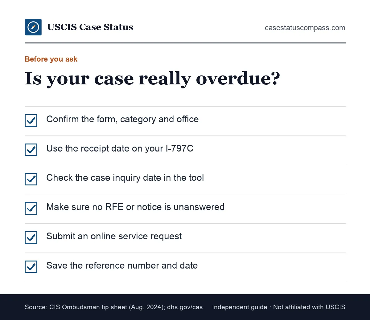Checklist for a case outside normal USCIS processing times: confirm the office, check the inquiry date, submit a service request, keep records