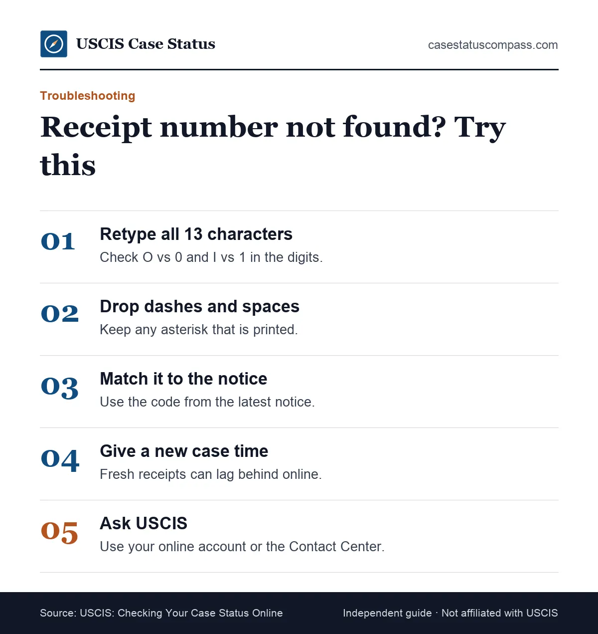 Five steps to fix a USCIS receipt number that shows as not valid or not found, from retyping the code to contacting USCIS