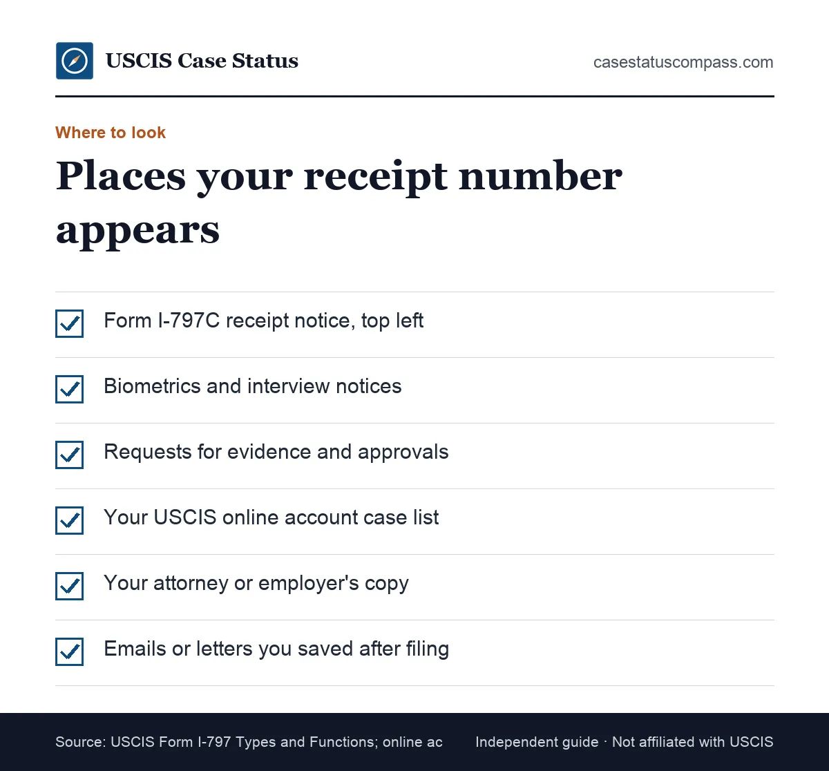 Checklist of places to find your USCIS receipt number, including Form I-797C, later notices, your online account and your attorney's file