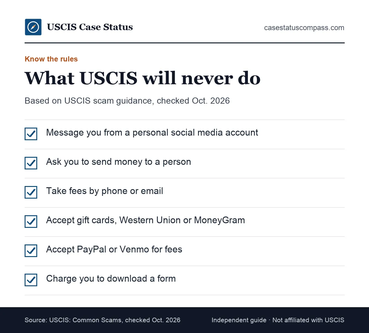 Checklist of things USCIS never does, such as asking for gift cards or contacting you on personal social media, to help you spot a USCIS scam