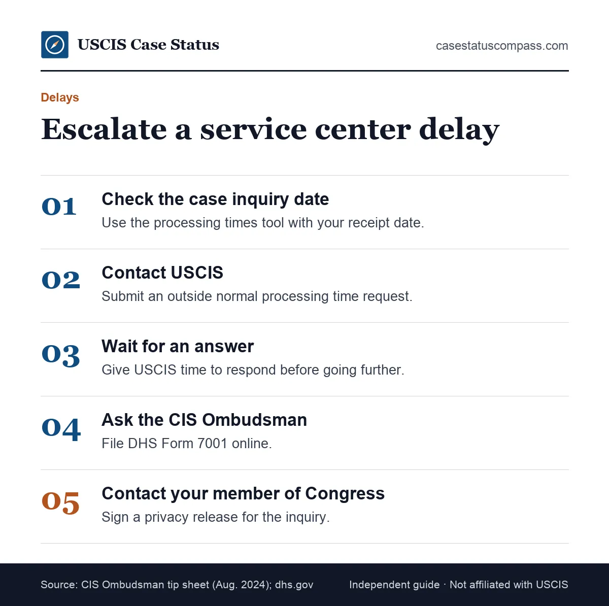 Steps to escalate a delayed case at a USCIS service center, from checking the case inquiry date to the CIS Ombudsman and Congress