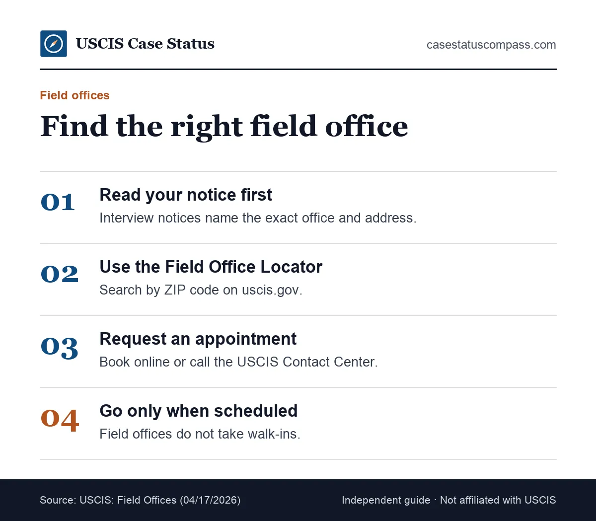 Steps to find your USCIS field office: check your notice, use the Field Office Locator by ZIP code, then book or confirm an appointment