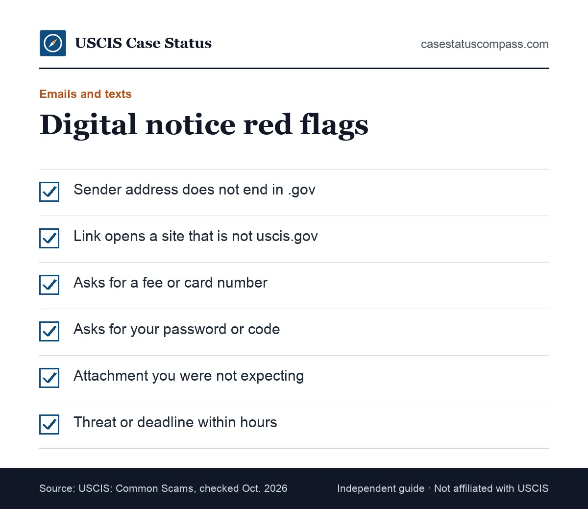 Red flags in emails and texts that claim to be a USCIS notice, including non-.gov senders, payment links, password requests and urgent deadlines