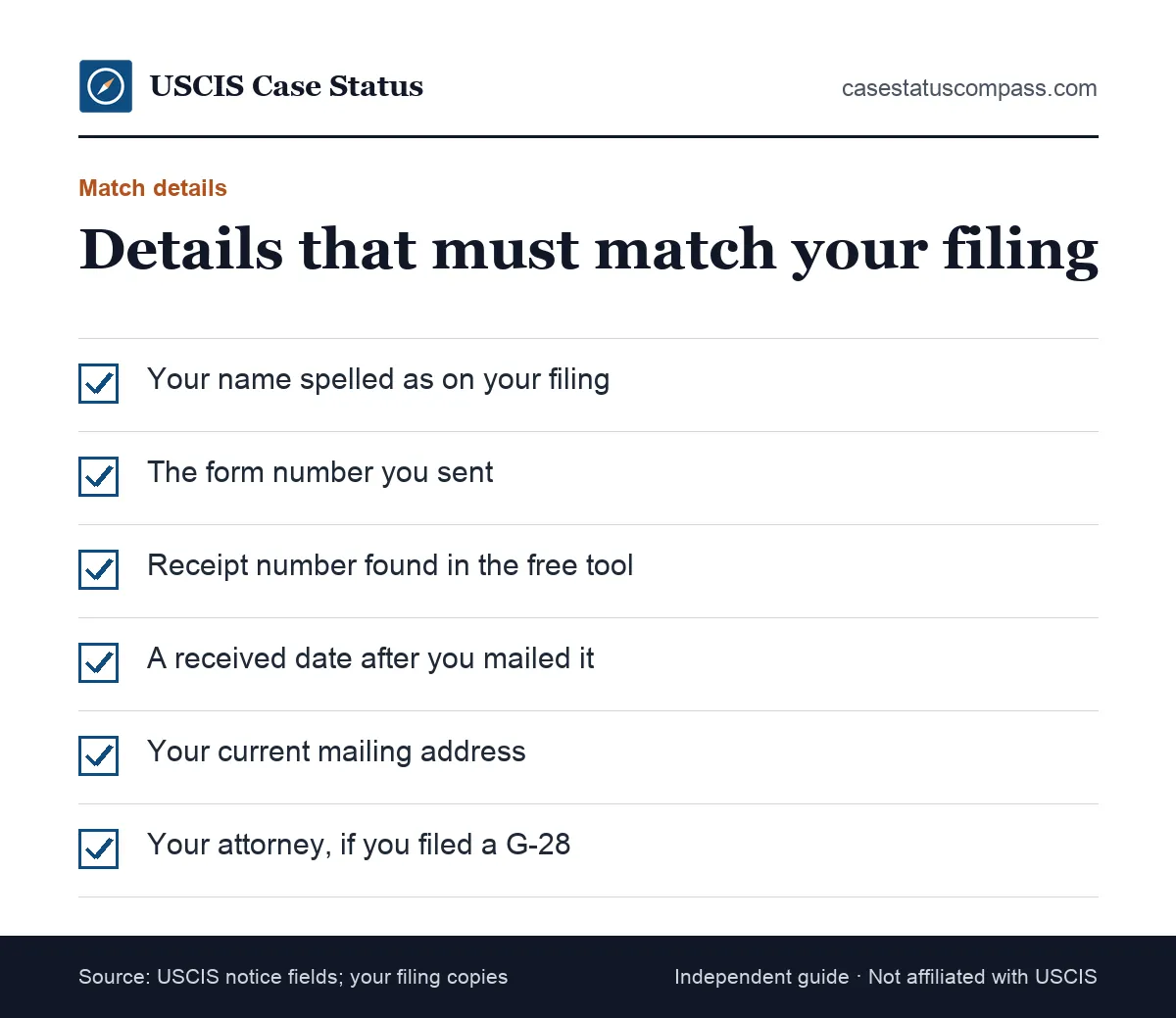 Checklist of details to match when you verify a USCIS notice: your name, form number, receipt number, received date, address and attorney name