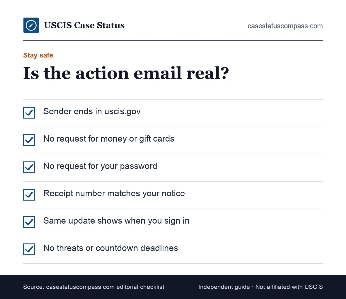 Checklist to confirm a we have taken an action on your case email is really from USCIS and not phishing, covering sender, links, fees and passwords