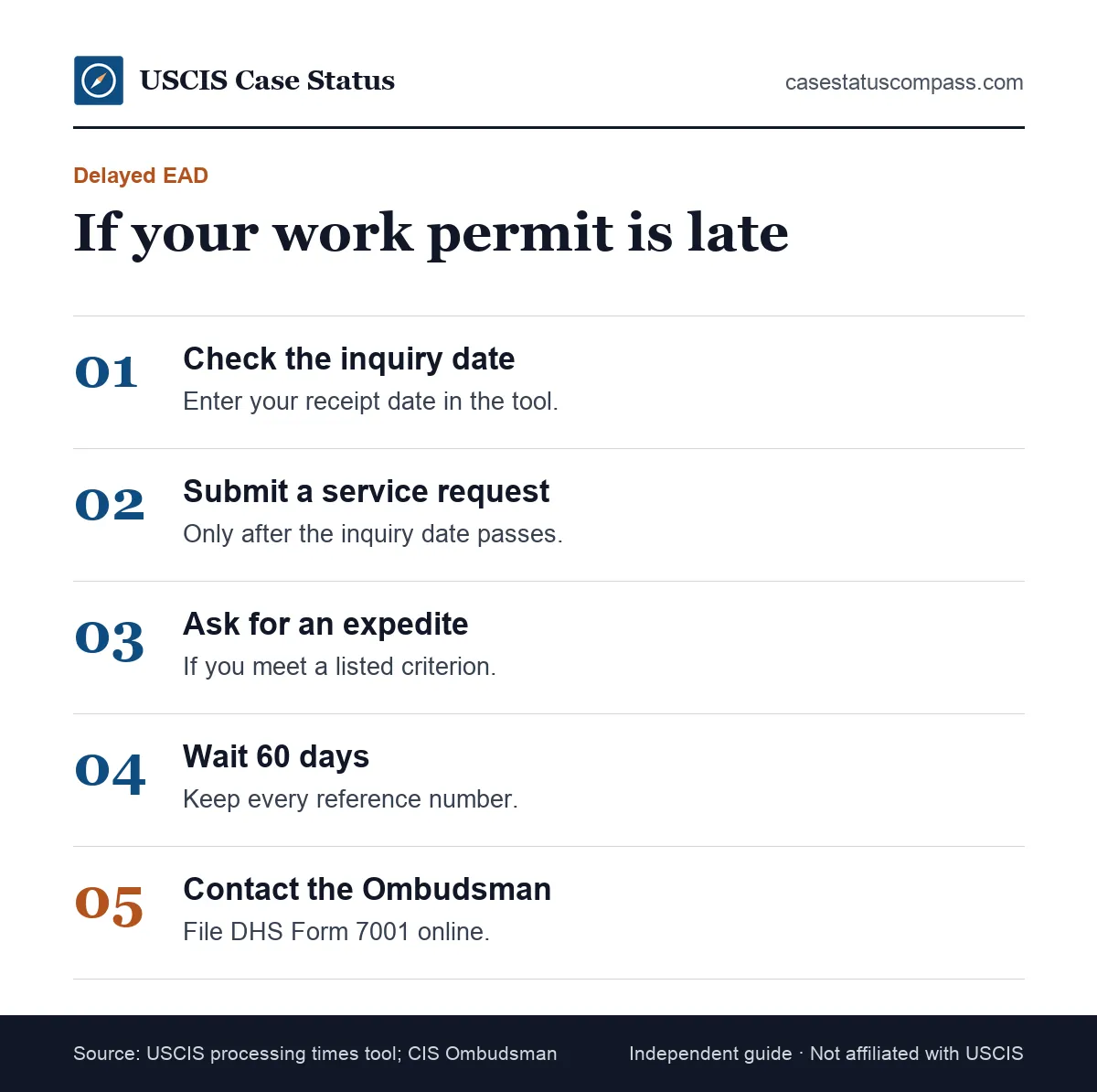 Five steps for an EAD that is taking too long, from checking the case inquiry date to contacting the CIS Ombudsman with DHS Form 7001